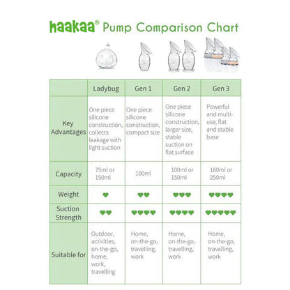 Generation 3 | 250ml Silicone Breast Pump